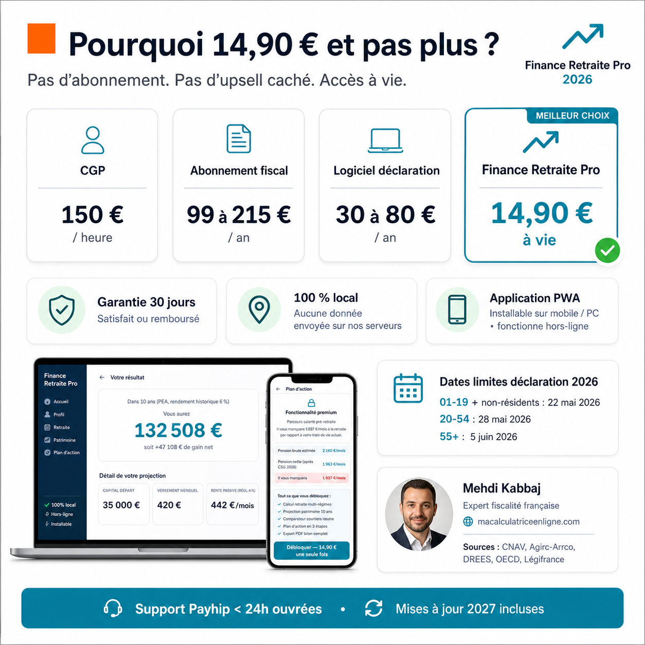 Finance Retraite Pro 14,90 € comparé CGP 150 €/heure, fiscaliste frontalier 200-400 €