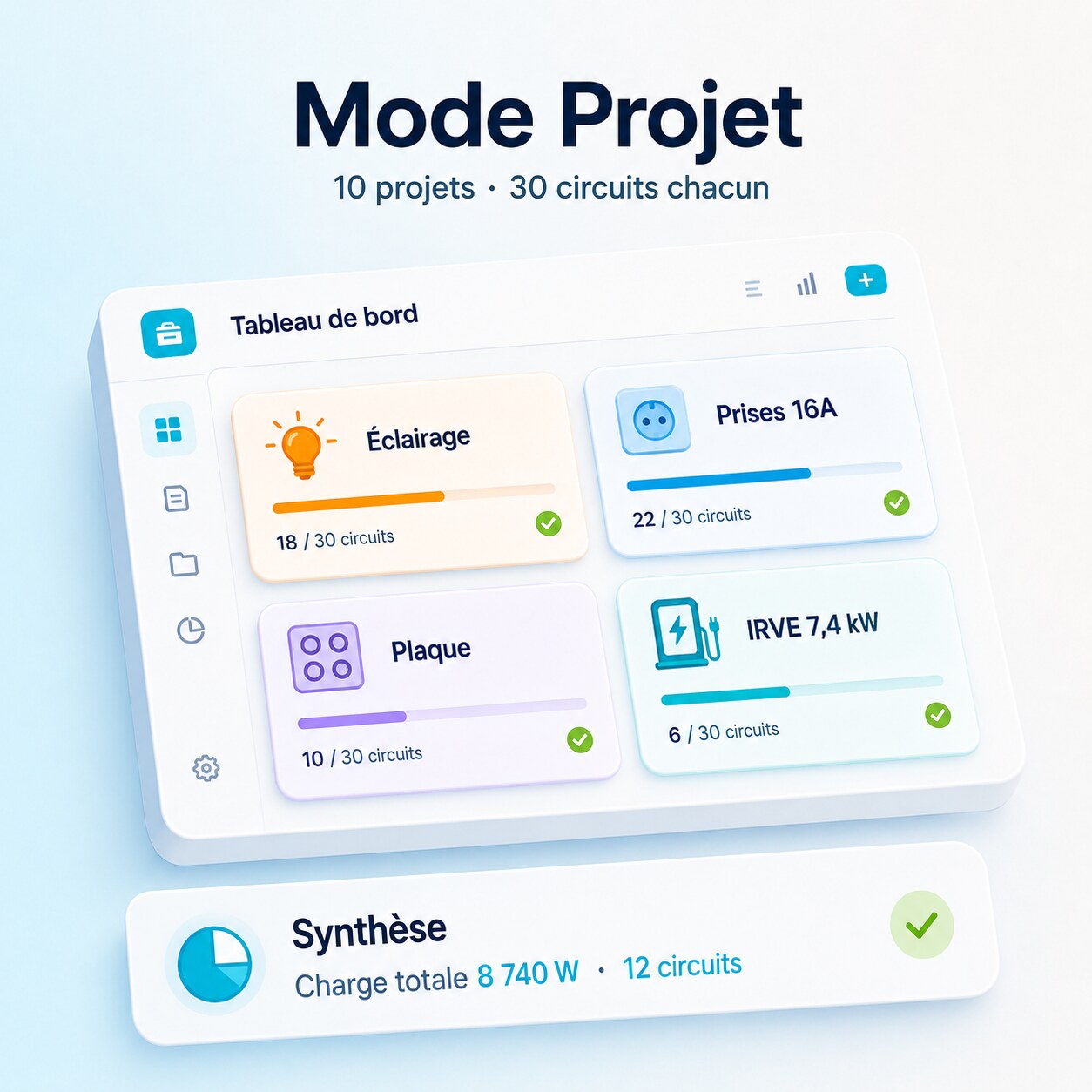Mode Projet PWA 10 projets 30 circuits chacun synthèse charge totale liste câbles par section pour électricien chantier